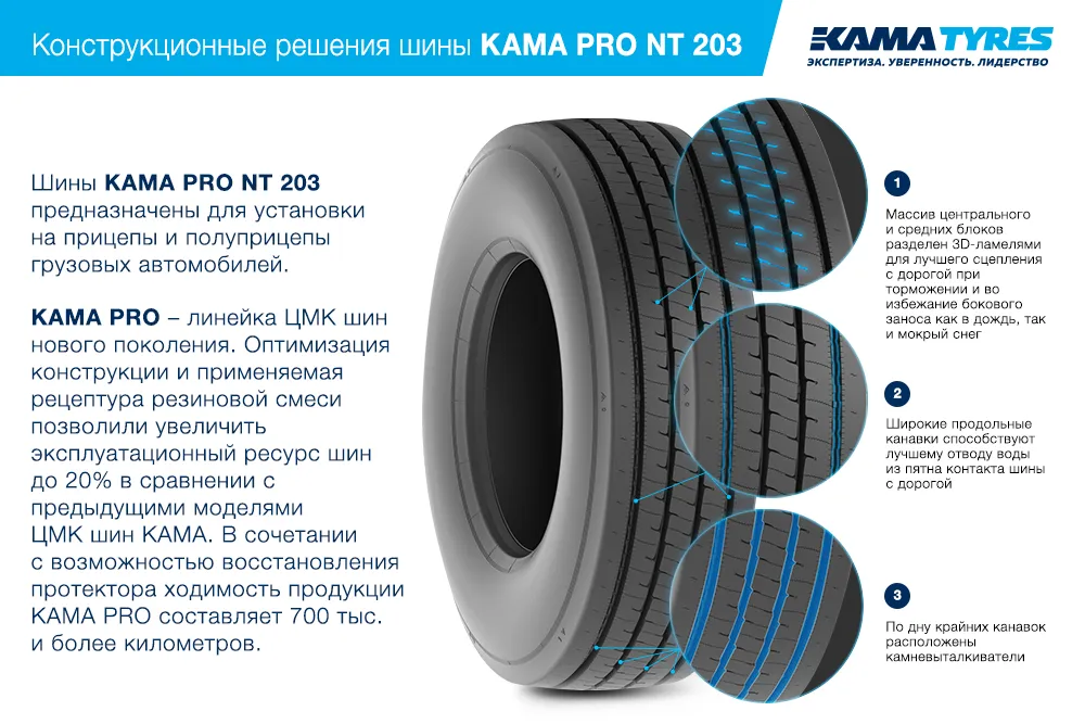 ЦМК шины KAMA PRO NT 203  в Фатеже
